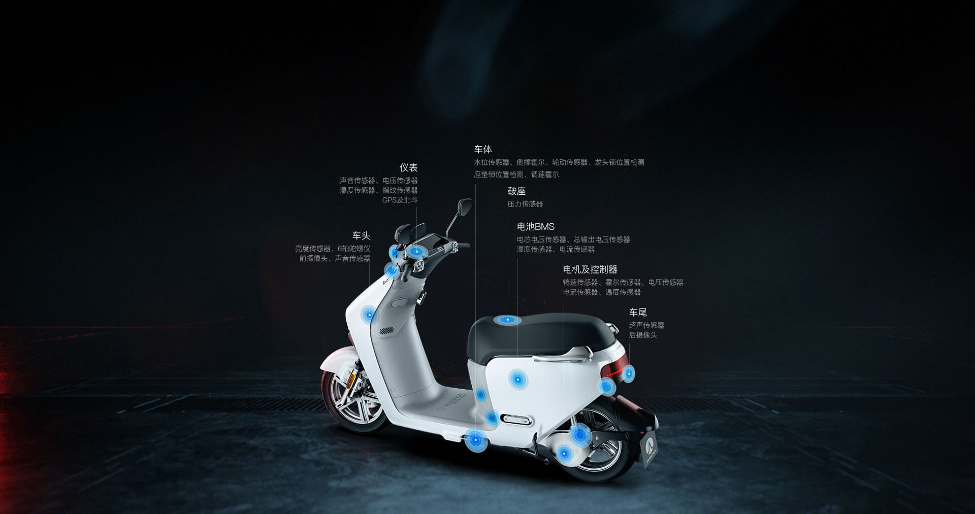 蓝鲨 R 系列配备72枚传感器